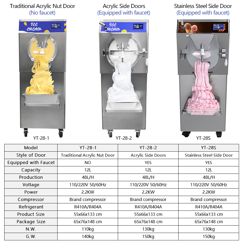 Eismaschine 48L/H Automatische – Commercial Gelato Maker Machine Bewertung und Preis
