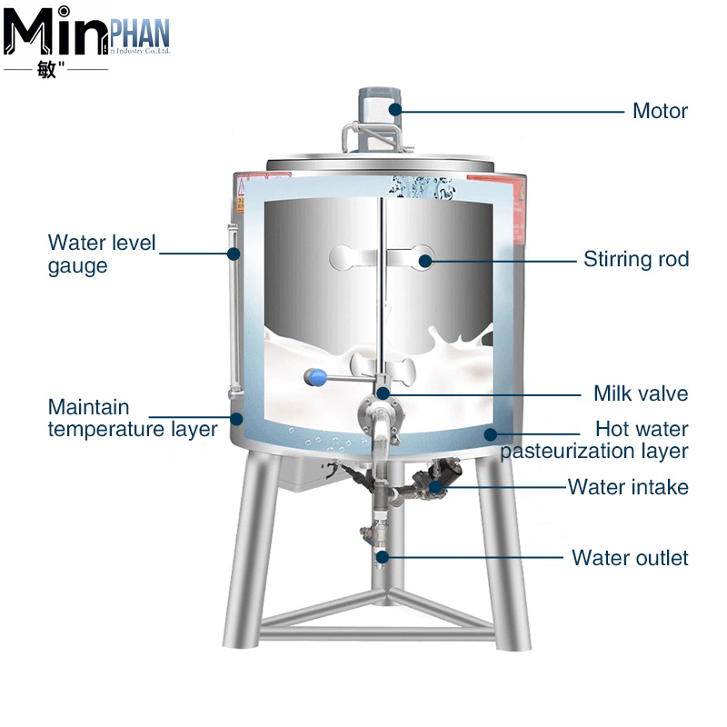 Kommerzieller UHT-Milch- und E – Ice Cream Pasteurizer Machine Bewertung und Preis